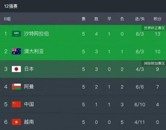 午夜一区二区三区在线观看